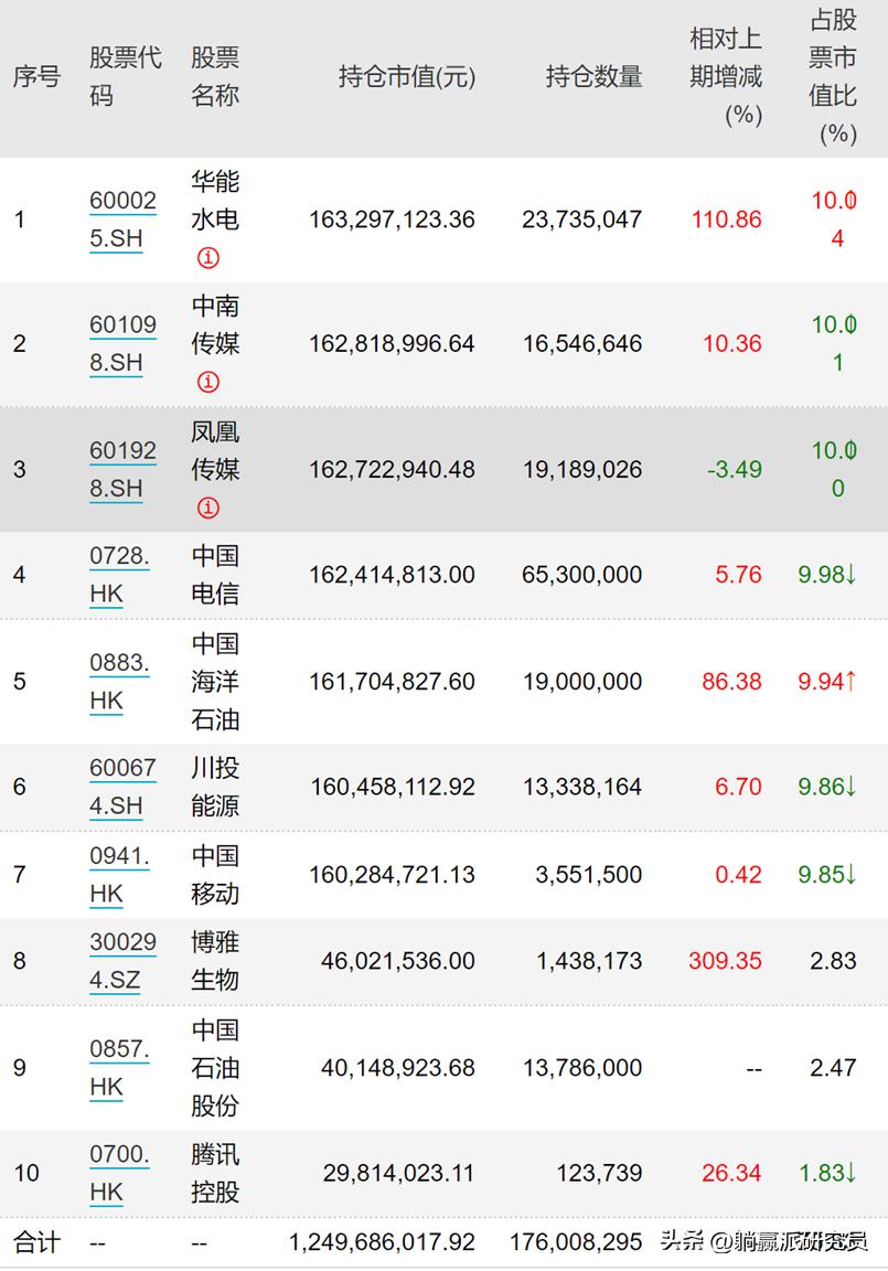 过去一年基金平均收益,近一年收益率25%