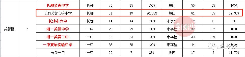 长沙两中新校区,长沙两所重点小学
