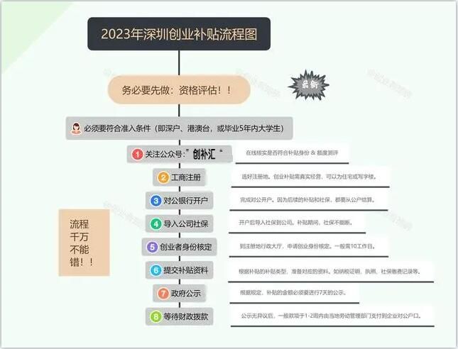 深圳创业补贴股东深户才能申请吗,深圳创业公司补贴申请