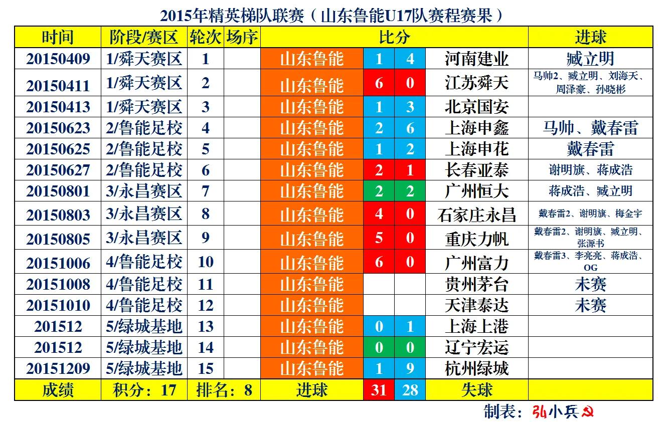 鲁能青训u10梯队杨汝杰,鲁能青训队视频