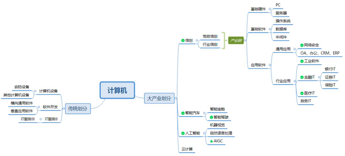 中国股市变天前最后一波牛市机会,下一次牛市即将来临