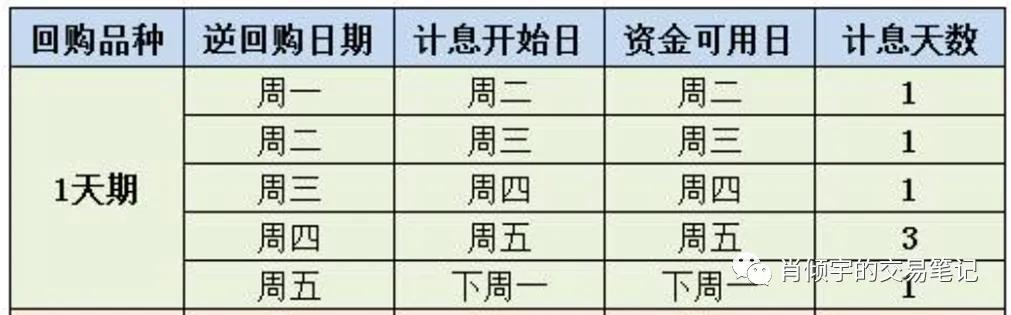 现金管理工具推荐,现金资产管理的工具