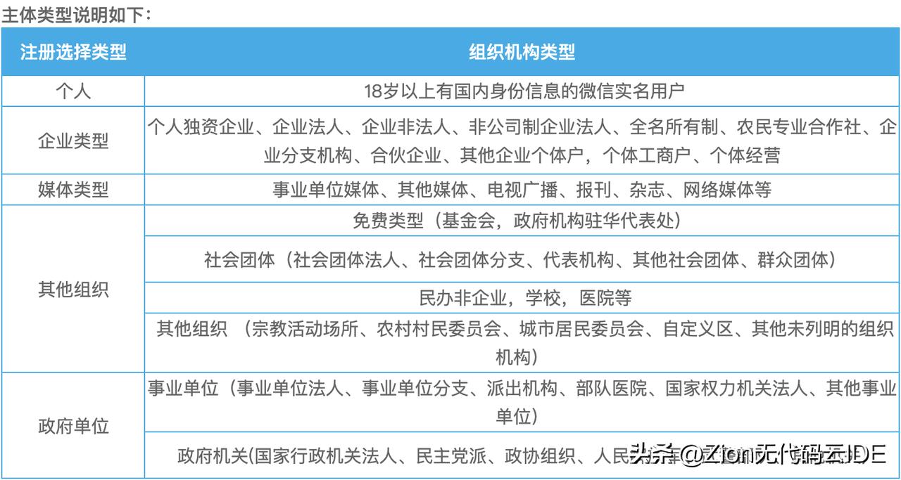 微信小程序开发注册多少钱,微信小程序注册滴滴司机