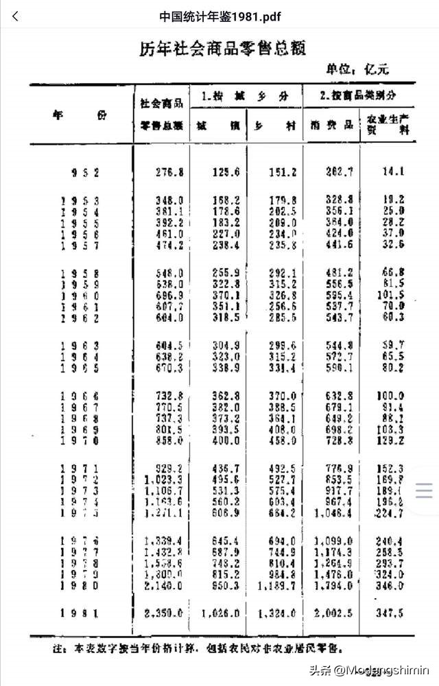 人为用剪刀差剥削农民的谬论，国家不能背这个黑锅！