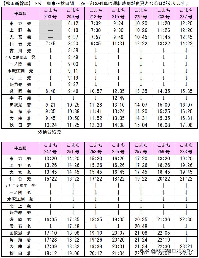 日本东京站乘坐新干线流程,日本九州jr线攻略