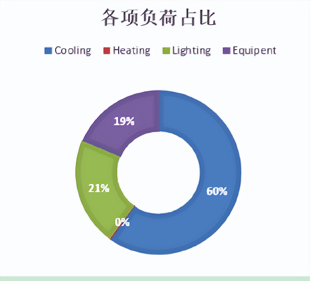 医院空调怎么节能改造,医院门诊楼空调系统改造