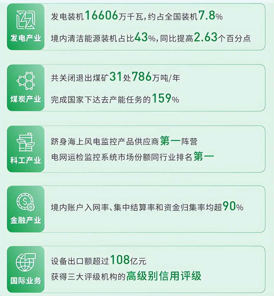 国电投和国投哪个好,国电电力与华电能源哪个好