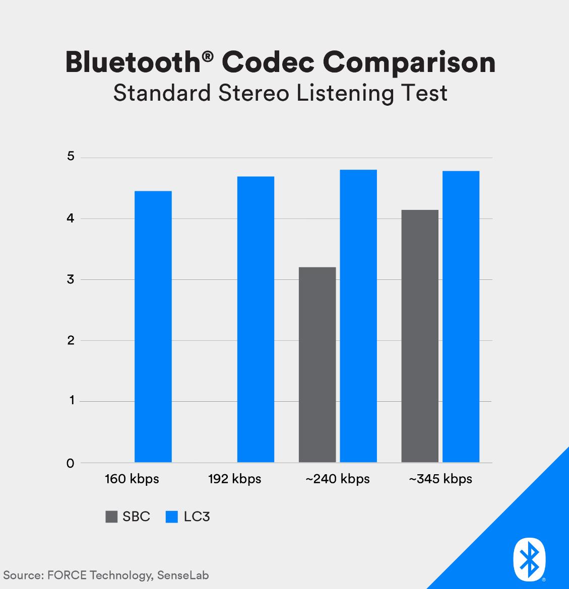 aacaptx音质,aacldac音质对比