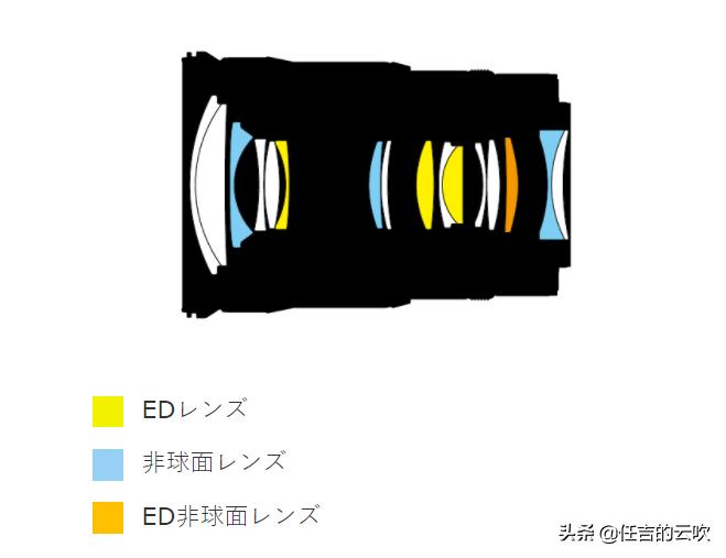 尼康z24-120是多少口径,尼康z24-120行情