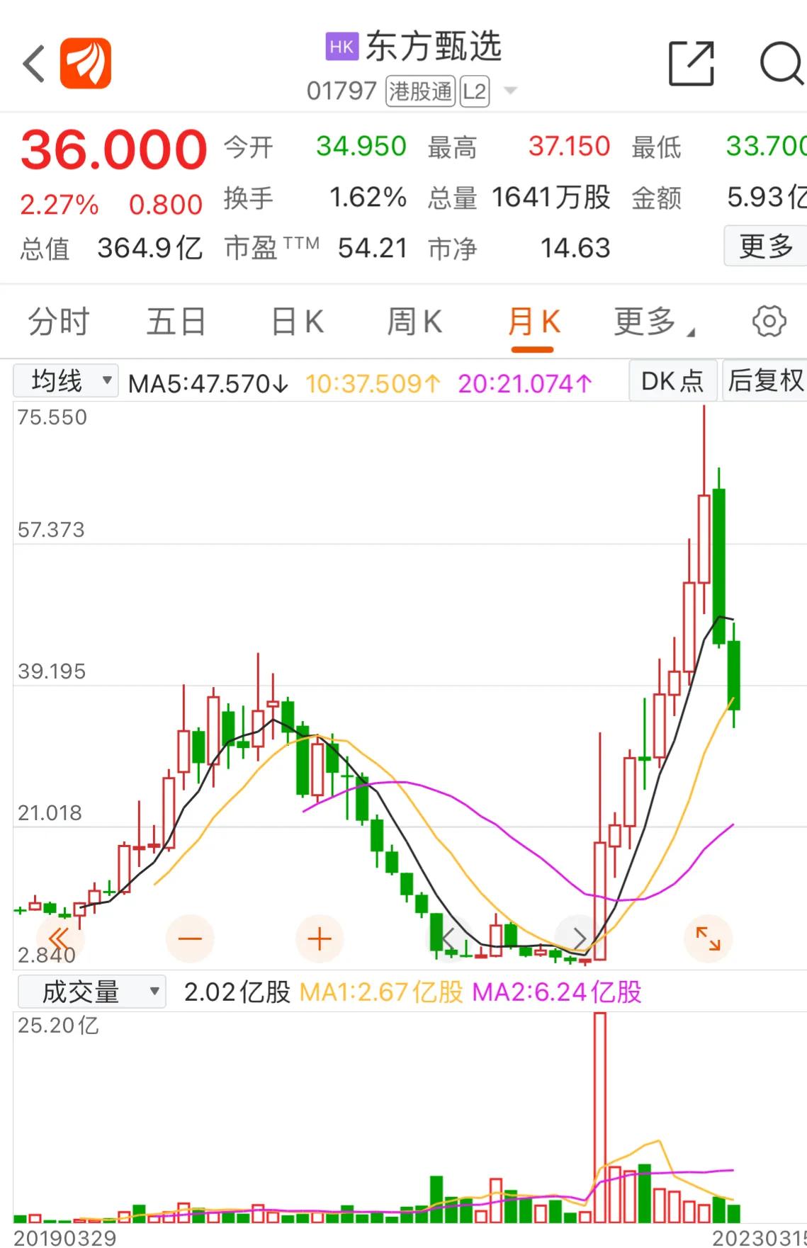 甄选还是“假选”？消费者被谁骗了？维权为什么那么难