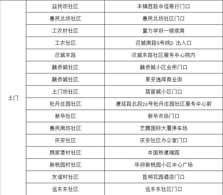最新西安哪些地方核酸检测,西安其他区域核酸检测通知及时间