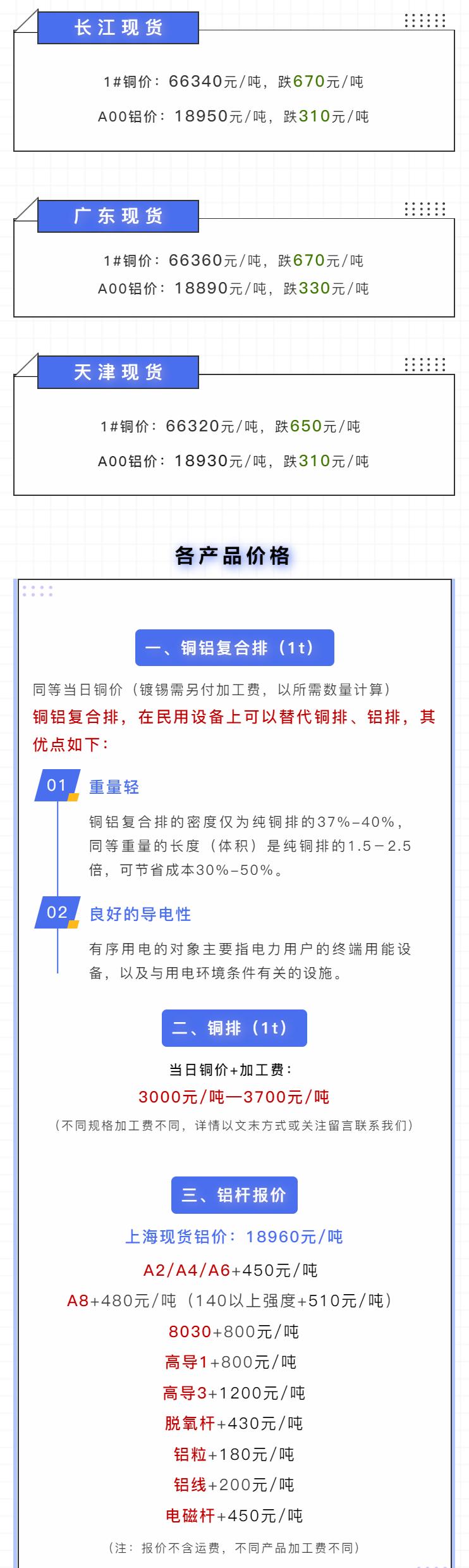 铜价格2022行情走势分析,今日光亮铜的价格多少钱一斤