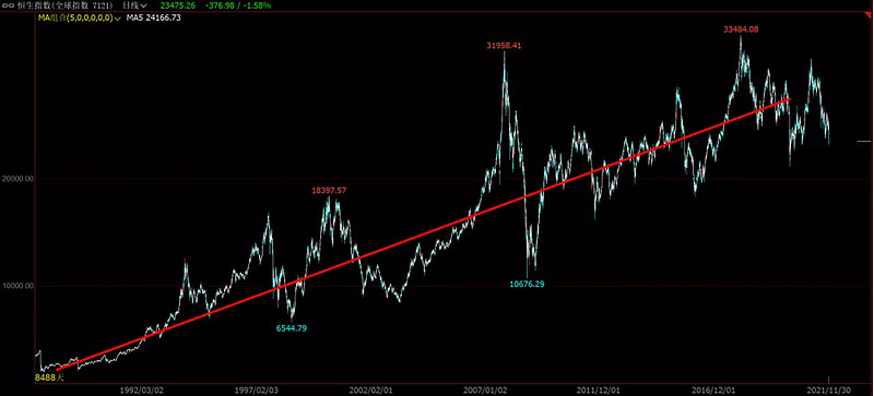 半年跌21%的基金还会涨吗,半年跌得很惨的基金值得买不