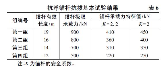 金融中心结构,新建金融中心