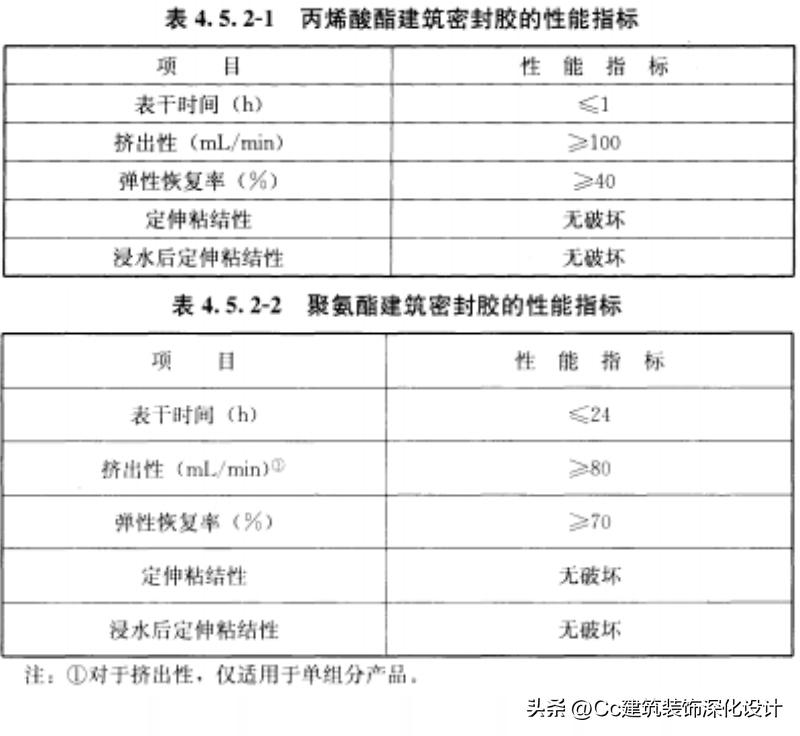 国标504-2012卷材防水技术规范,保温防水工程技术规范gb50404-2017