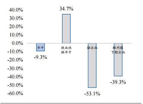 九芝堂官方旗舰店中药,九芝堂中华老字号