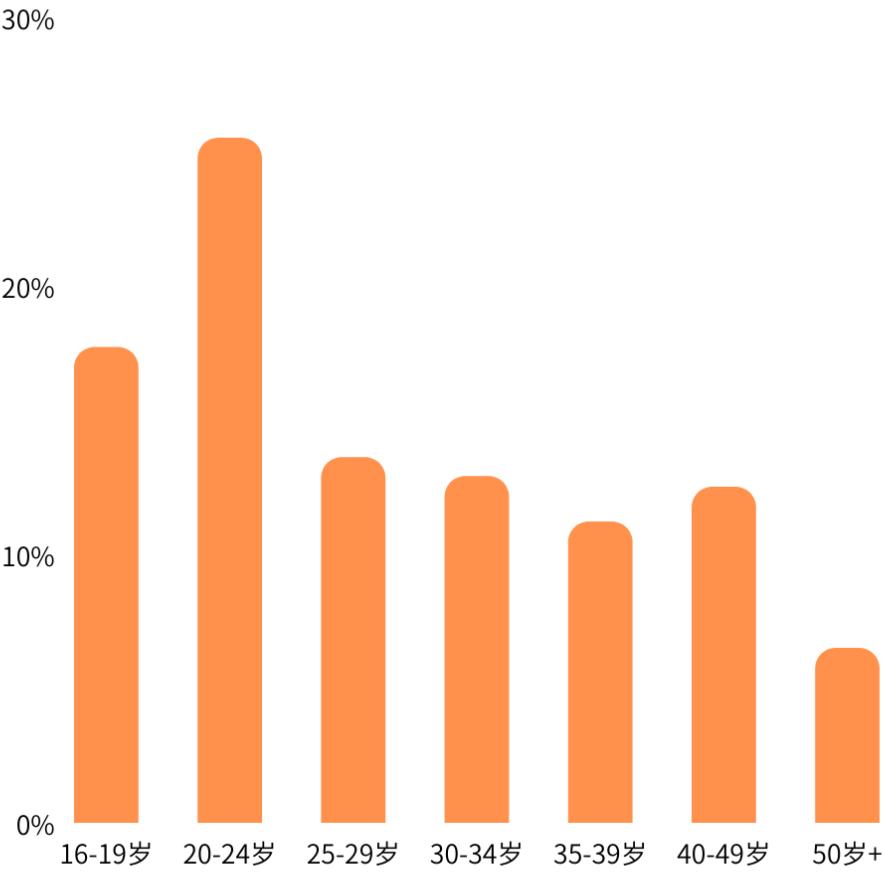 腾讯国外游戏市场,腾讯进海外游戏市场