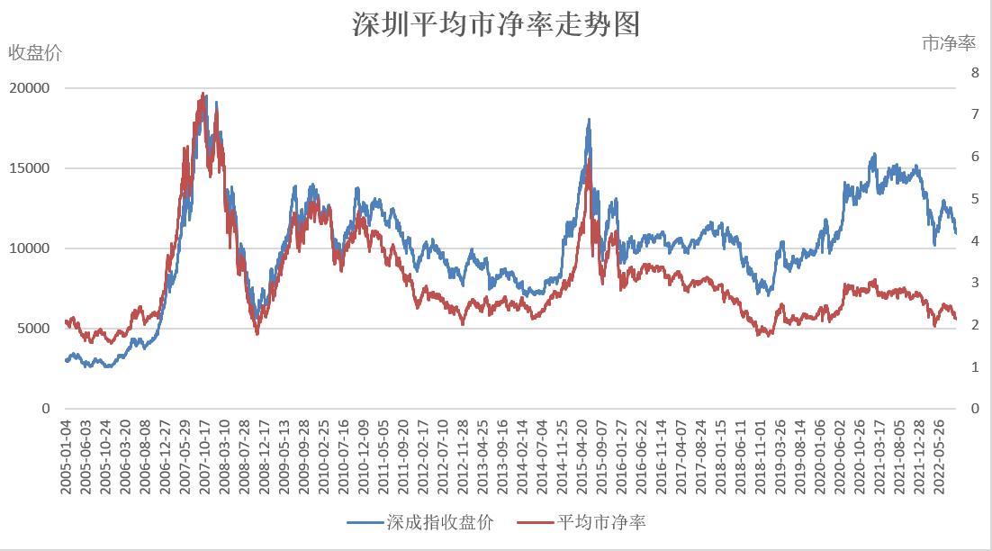 a股估值处于什么位置,当前a股估值处于什么位置