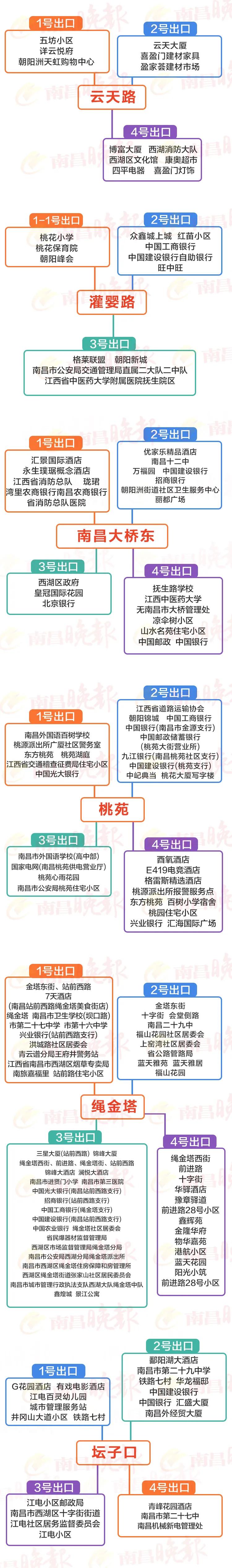 南昌地铁4号线新洪城大市场出口,南昌地铁4号线正式通车时间