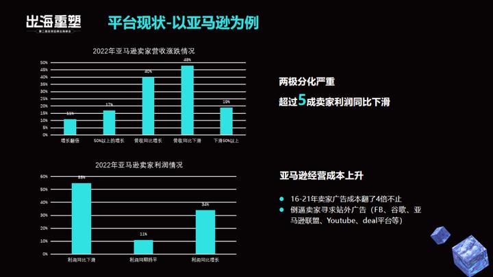 shopline独立站出海,shopline