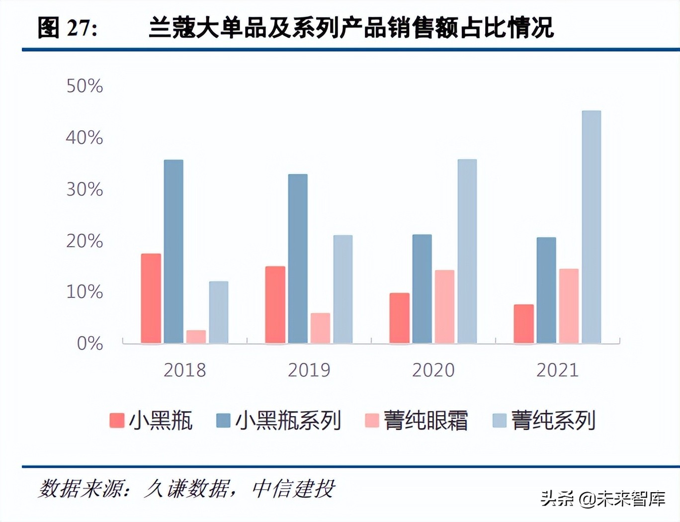 化妆品行业景气分析,化妆品估值