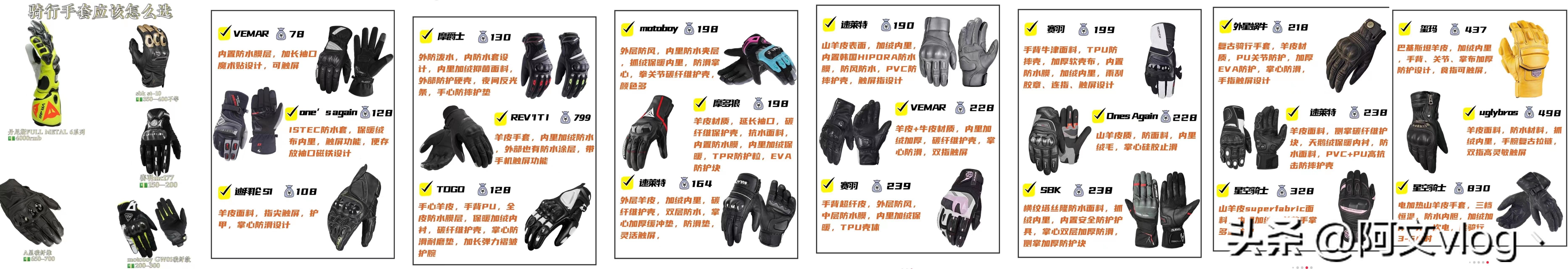 摩托装备清单一览表,新手买摩托必备品