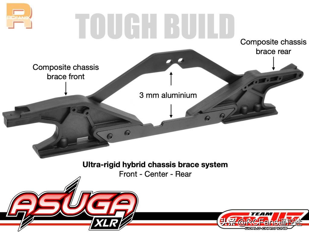teamcorally竞速,teamcorally新车