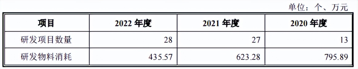 中国航天专用压缩袋独家供应商太力科技过会,第624篇-吾攀升