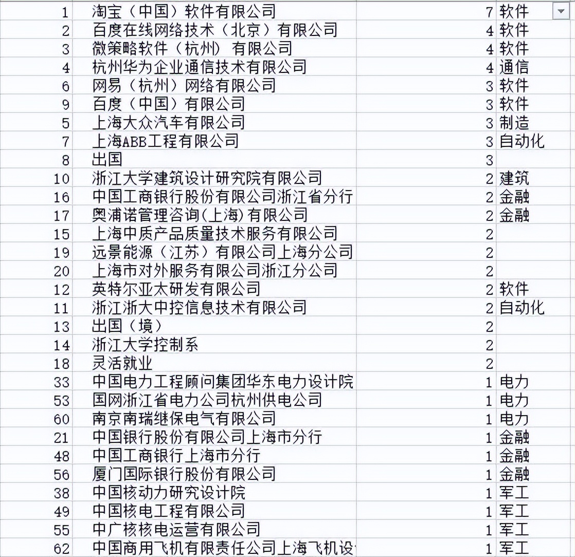 自动化类专业为什么是万金油专业,自动化万金油专业
