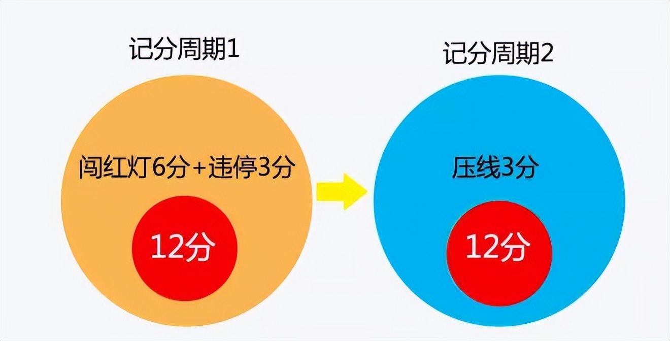 驾驶证12分被扣光了怎么办,驾驶证无缘无故被扣12分怎么办