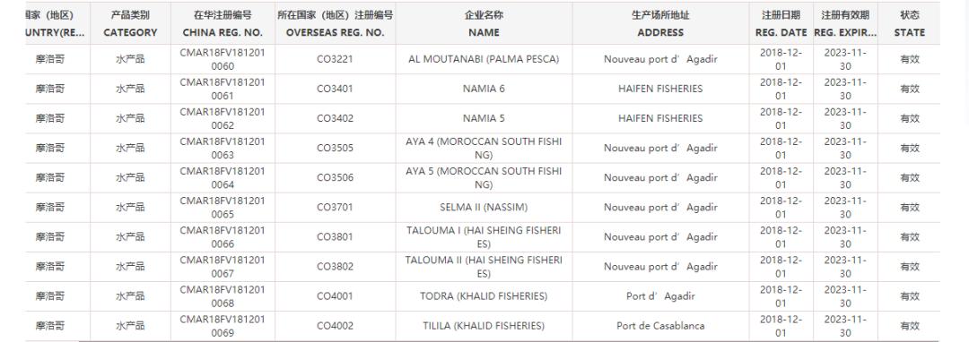 世界杯32强国家,世界杯32强中国