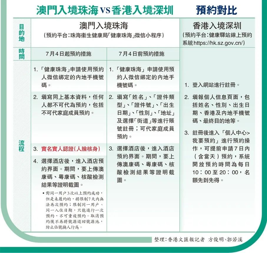 澳门入境人员管理,澳门入境人员珠海