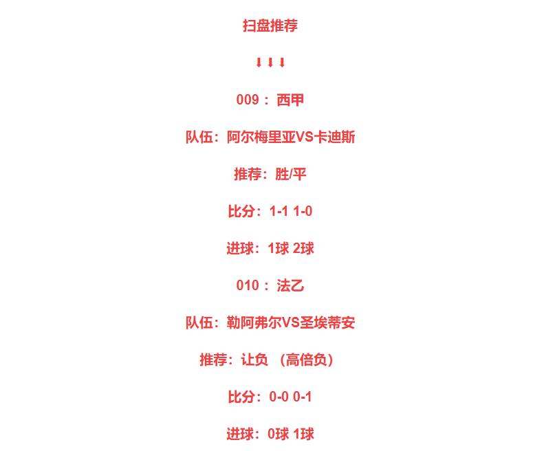 今日足球竞彩四串1推荐实单,今日竞彩足球让胜平负预测推荐