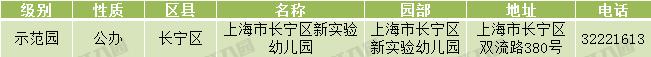 上海市级示范幼儿园评定标准,上海十六所幼儿园晋升为示范园