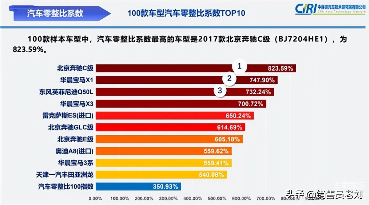 大型设备后市场配件的价值论证
