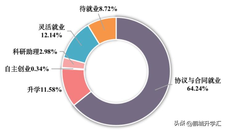 台州学院医学院就业率怎么样,台州学院的就业率准吗