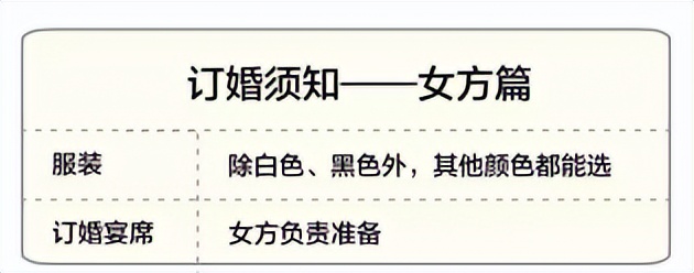订婚与结婚的习俗流程介绍,订婚不办订婚宴是什么流程