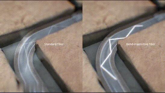 光纤是怎么知道你需要的数据的,光纤是如何工作的