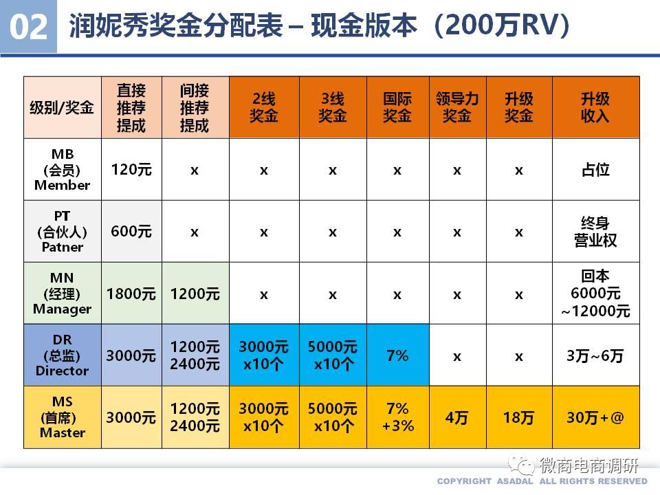 润妮秀钻石面膜骗局,韩国润妮秀钻石面膜效果怎么样