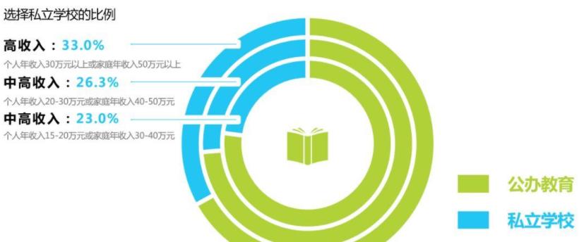 中产家庭标准2021是多少,中国中产家庭标准2019图