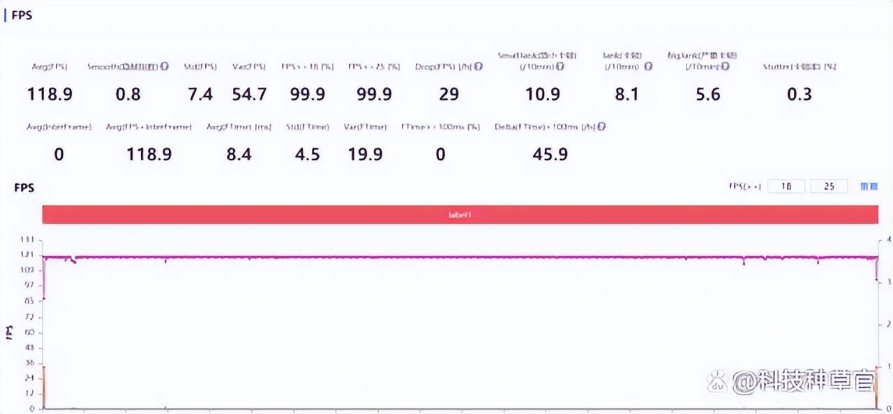 努比亚z40spro还值得买嘛,努比亚z40spro星空典藏版评测