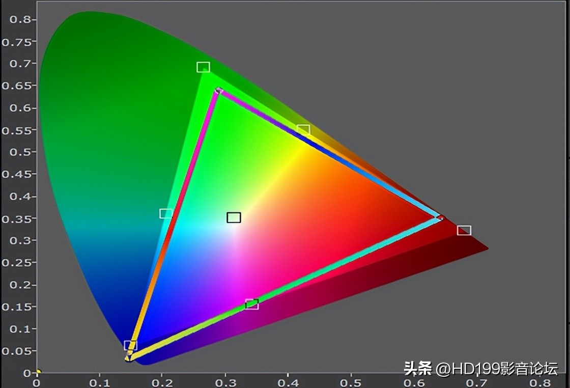 2022激光电视测评排行榜前十名,2022年新出的激光电视