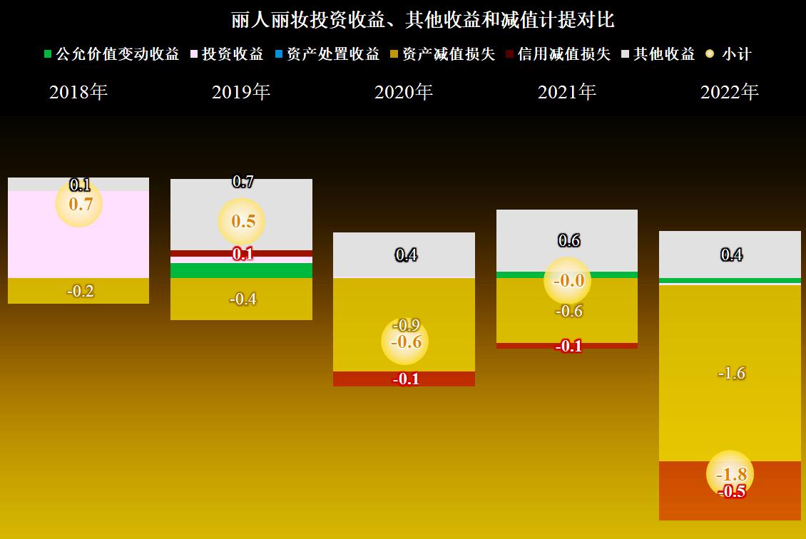 丽人丽妆今年销量,丽人丽妆店铺完全没销量