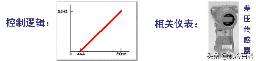 组合式空调箱内部的结构示意图,多台组合式空调机组集中控制