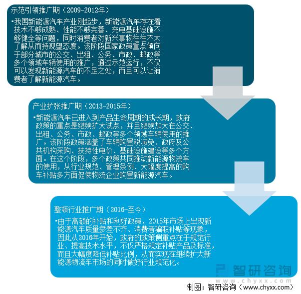 新能源物流车行业2023下半年,2023新能源物流车趋势
