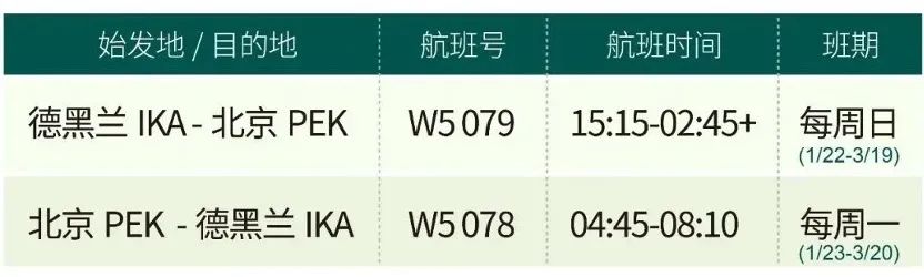 多条国际航线陆续开通和恢复,最新多条国际航线陆续开通和恢复