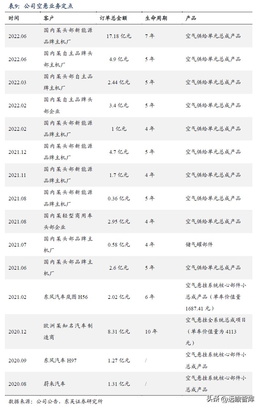 中鼎股份潜力,中鼎股份底盘