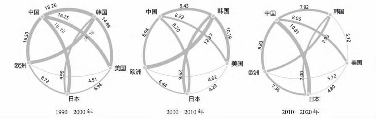 芯片在核心技术上的应用,核心芯片技术受制于人