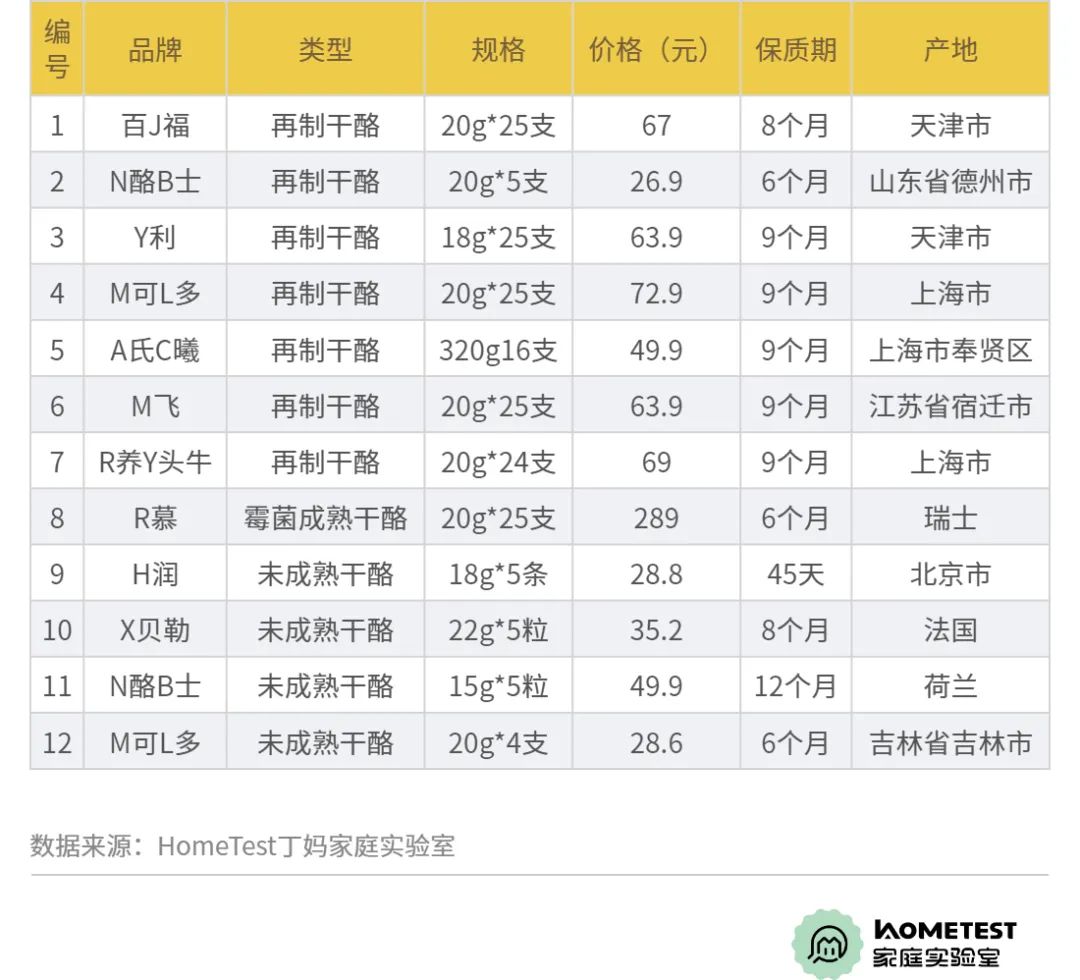 10款奶酪棒测试结果如何,评测奶酪推荐前十