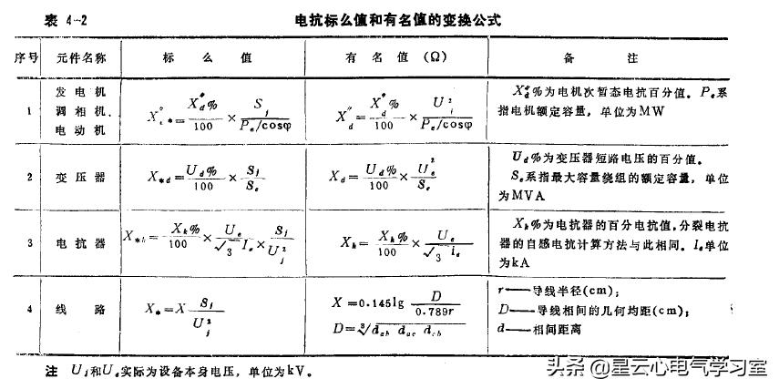 短路电流速查表,短路电流对照表